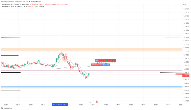 Click to Enlarge

Name: GBPUSD_2023-03-16_11-36-27_8a9ed.png
Size: 113 KB