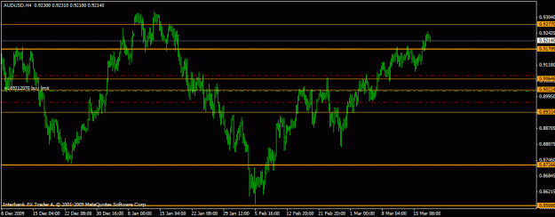 Click to Enlarge

Name: audusd 17-3-10.gif
Size: 16 KB