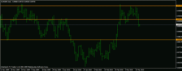 Click to Enlarge

Name: eurgbp 17-3-10.gif
Size: 13 KB