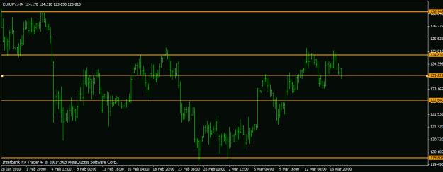 Click to Enlarge

Name: eurjpy 17-3-10.gif
Size: 14 KB