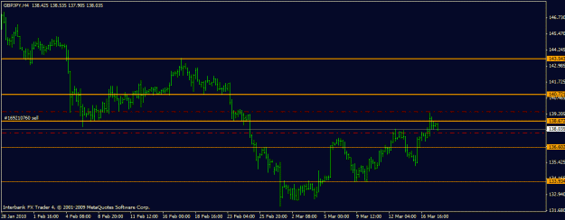 Click to Enlarge

Name: gbpjpy 17-3-10.gif
Size: 13 KB