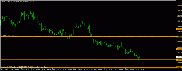 Click to Enlarge

Name: usdcad 17-3-10.gif
Size: 13 KB