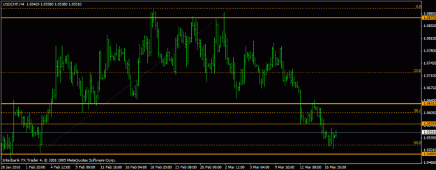 Click to Enlarge

Name: usdchf 17-3-10.gif
Size: 16 KB