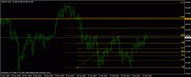 Click to Enlarge

Name: nzdjpy 1d 17-3-10.gif
Size: 17 KB