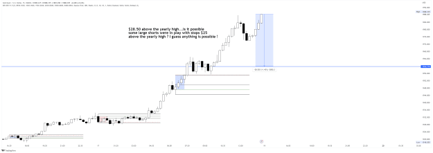 Click to Enlarge

Name: XAUUSD_2023-03-19_09-59-22 Mar 17 2023 yearly high taken out.png
Size: 40 KB