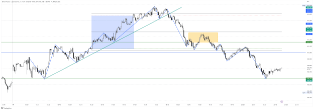Click to Enlarge

Name: GBPJPY_2023-03-19_20-54-11.png
Size: 57 KB