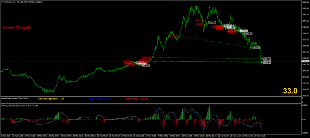Click to Enlarge

Name: XAUAUD.aM1.png
Size: 26 KB