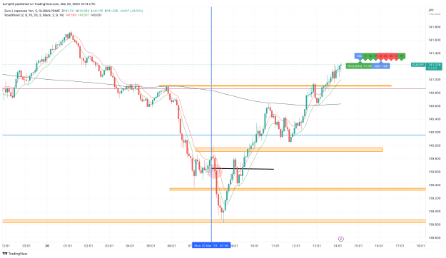 Click to Enlarge

Name: EURJPY_2023-03-20_14-14-07_b0a9d.png
Size: 141 KB
