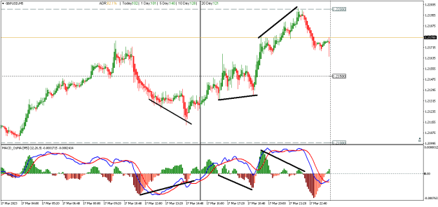 Click to Enlarge

Name: divergence example.png
Size: 14 KB