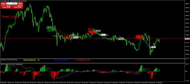 Click to Enlarge

Name: XAUUSD.aM1.png
Size: 30 KB