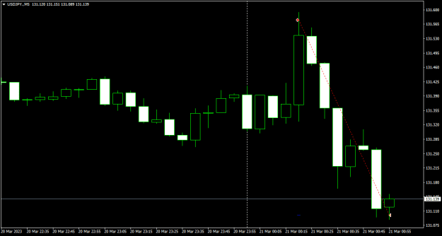 Click to Enlarge

Name: USDJPY_e2e_2103.png
Size: 9 KB