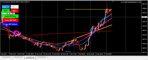 Click to Enlarge

Name: XAUUSD.png
Size: 20 KB