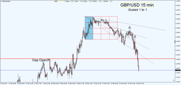 Click to Enlarge

Name: GBPUSDM15.png
Size: 11 KB