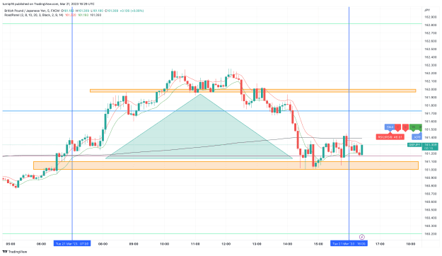 Click to Enlarge

Name: GBPJPY_2023-03-21_16-29-46_15055.png
Size: 127 KB