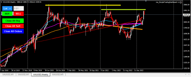 Click to Enlarge

Name: XAUUSD.png
Size: 18 KB