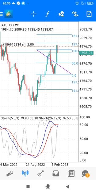 Click to Enlarge

Name: Screenshot_2023-03-21-20-36-50-529_net.metaquotes.metatrader4.jpg
Size: 354 KB