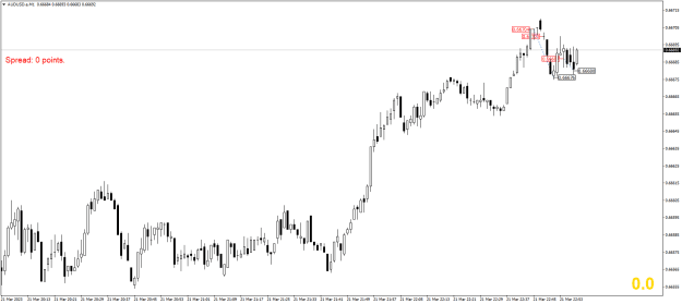 Click to Enlarge

Name: AUDUSD.aM1.png
Size: 14 KB