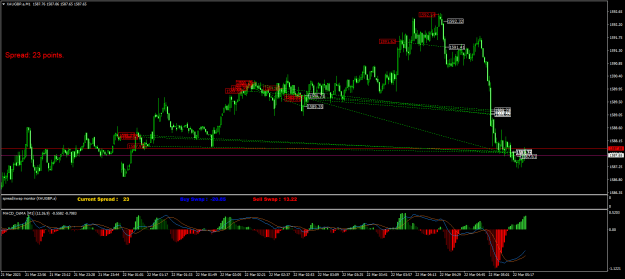 Click to Enlarge

Name: XAUGBP.aM1.png
Size: 27 KB