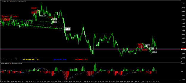Click to Enlarge

Name: XAUUSD.aM1.png
Size: 29 KB