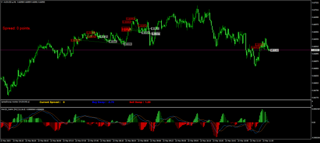 Click to Enlarge

Name: AUDUSD.aM1.png
Size: 26 KB