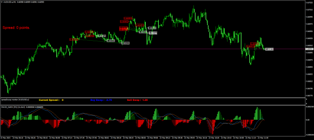 Click to Enlarge

Name: AUDUSD.aM1.png
Size: 26 KB