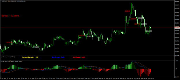 Click to Enlarge

Name: US30.aM1.png
Size: 21 KB