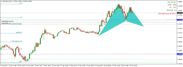 Click to Enlarge

Name: USDCADmM15.png
Size: 12 KB