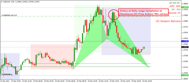 Click to Enlarge

Name: USDCAD.png
Size: 15 KB