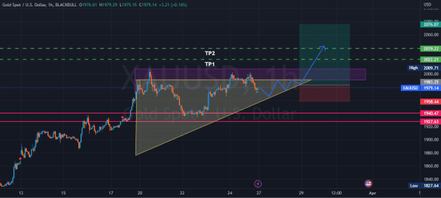 Click to Enlarge

Name: XAUUSD_2023-03-26_21-08-38_5564d.png
Size: 68 KB