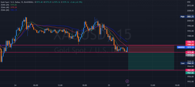 Click to Enlarge

Name: XAUUSD_2023-03-26_21-08-33_5e7c9.png
Size: 85 KB