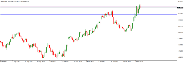 Click to Enlarge

Name: GOLDDaily.png
Size: 13 KB