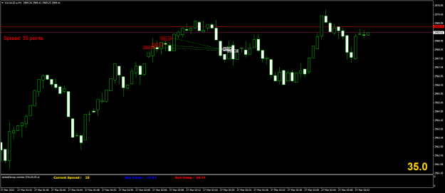 Click to Enlarge

Name: XAUAUD.aM1.png
Size: 16 KB