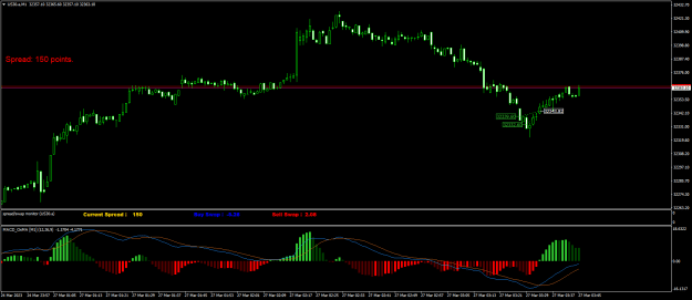 Click to Enlarge

Name: US30.aM1.png
Size: 19 KB