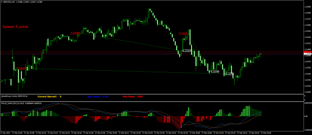 Click to Enlarge

Name: GBPUSD.aM1.png
Size: 20 KB