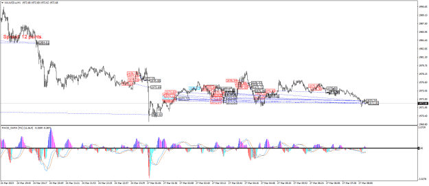 Click to Enlarge

Name: XAUUSD.aM1.png
Size: 27 KB