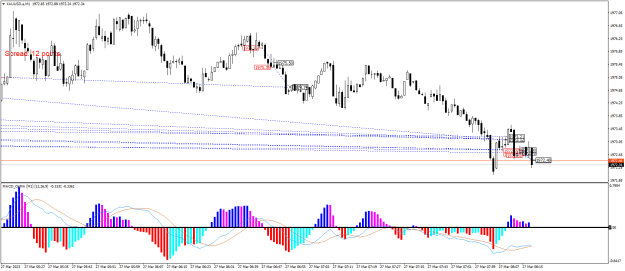 Click to Enlarge

Name: XAUUSD.aM1.png
Size: 22 KB