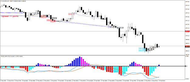 Click to Enlarge

Name: XAUUSD.aM1.png
Size: 18 KB