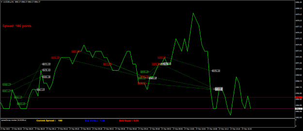 Click to Enlarge

Name: AUS200.aM1.png
Size: 22 KB