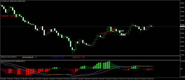 Click to Enlarge

Name: AUDUSD.aM1.png
Size: 17 KB