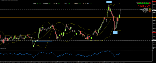 Click to Enlarge

Name: GBPJPYM5a.png
Size: 28 KB