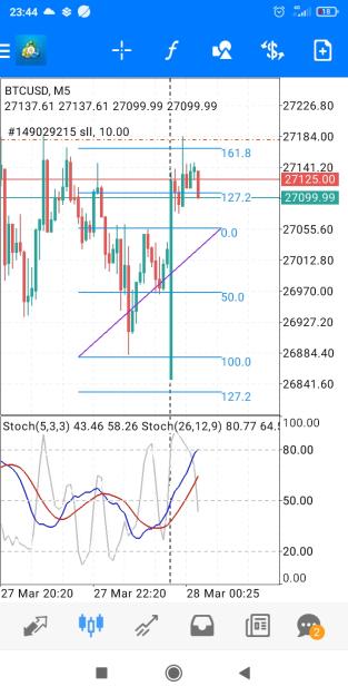 Click to Enlarge

Name: Screenshot_2023-03-27-23-44-52-520_net.metaquotes.metatrader4.jpg
Size: 367 KB