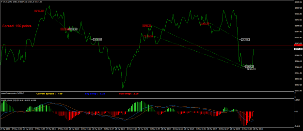 Click to Enlarge

Name: US30.aM1.png
Size: 25 KB