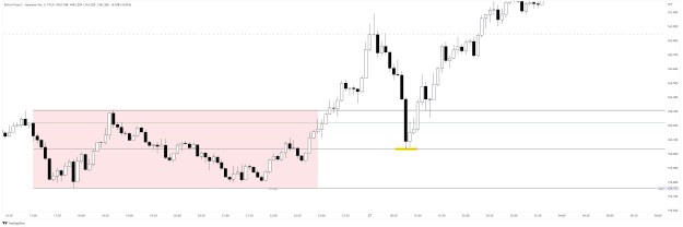 Click to Enlarge

Name: GBPJPY_2023-03-27_15-22-36.png
Size: 25 KB