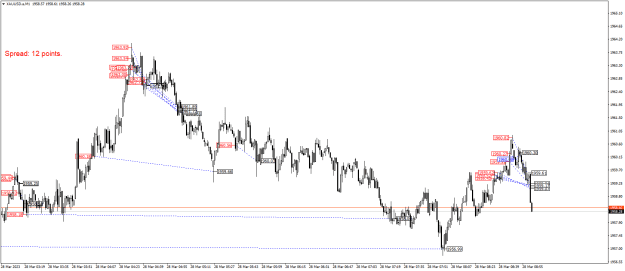 Click to Enlarge

Name: XAUUSD.aM1.png
Size: 23 KB
