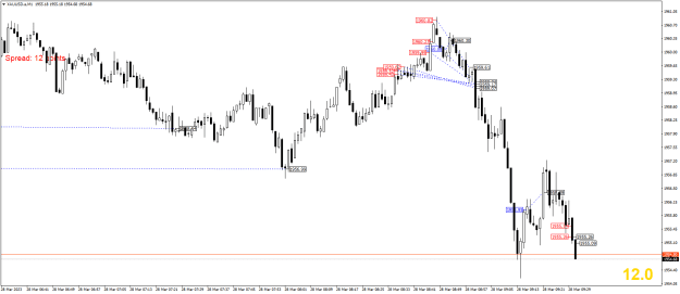 Click to Enlarge

Name: XAUUSD.aM1.png
Size: 19 KB