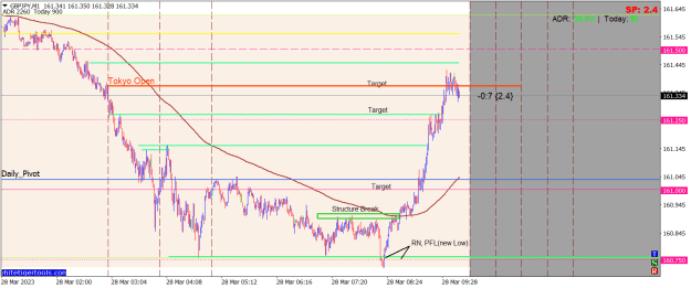 Click to Enlarge

Name: GBPJPYM1.png
Size: 23 KB