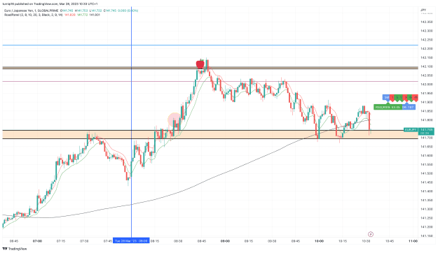 Click to Enlarge

Name: EURJPY_2023-03-28_10-33-35_fc616.png
Size: 149 KB
