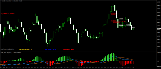 Click to Enlarge

Name: EURUSD.aM1.png
Size: 20 KB