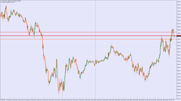 Click to Enlarge

Name: XAUUSDM5.png
Size: 24 KB