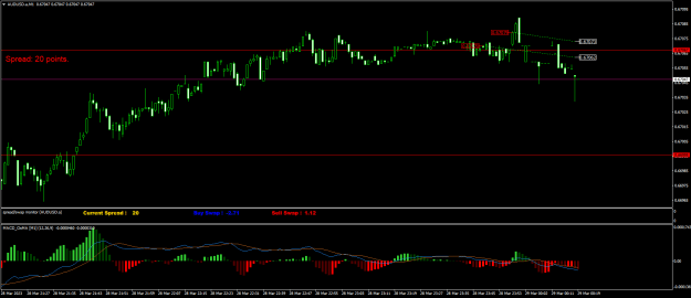 Click to Enlarge

Name: AUDUSD.aM1.png
Size: 18 KB